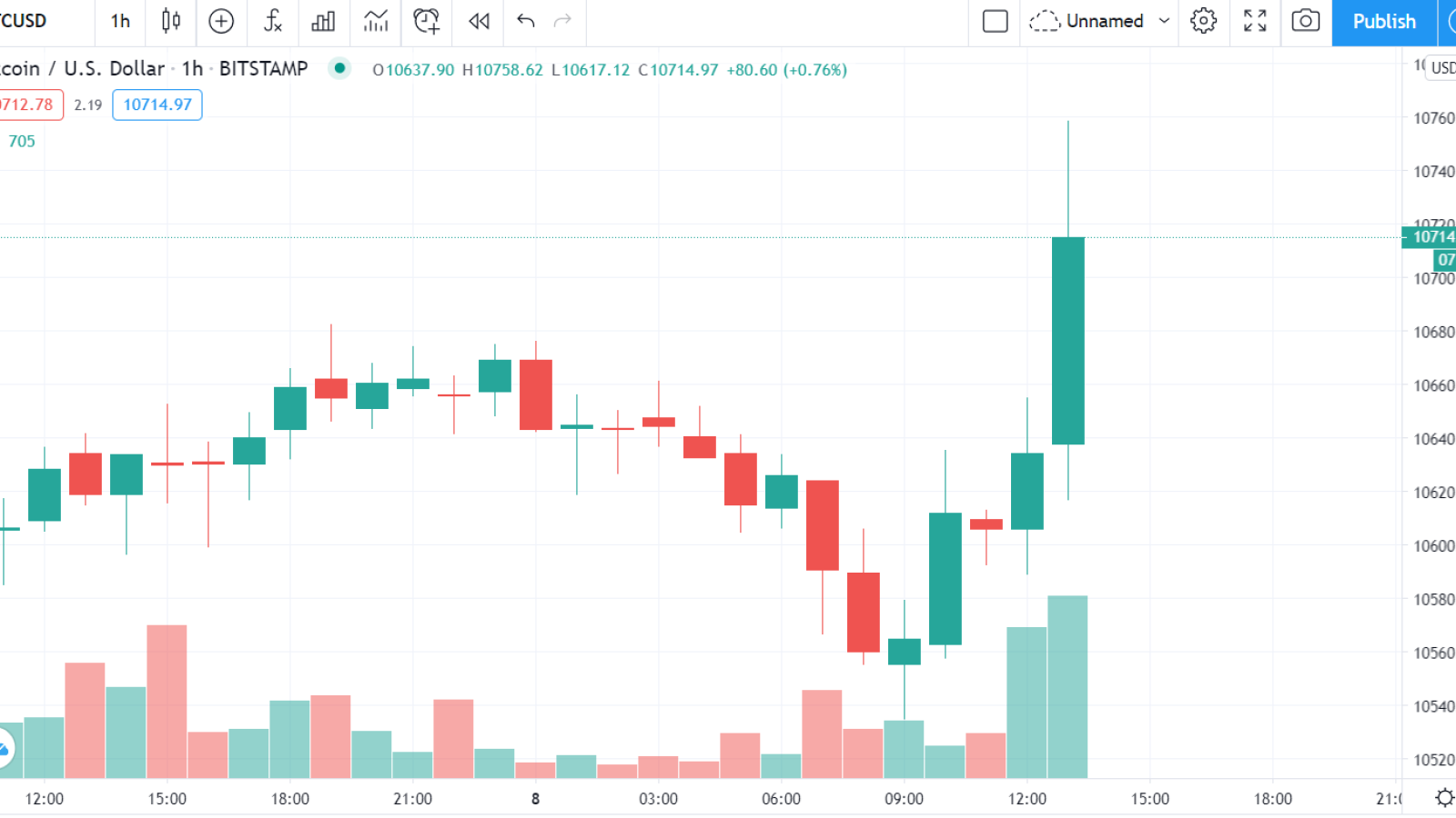 Bitstamp