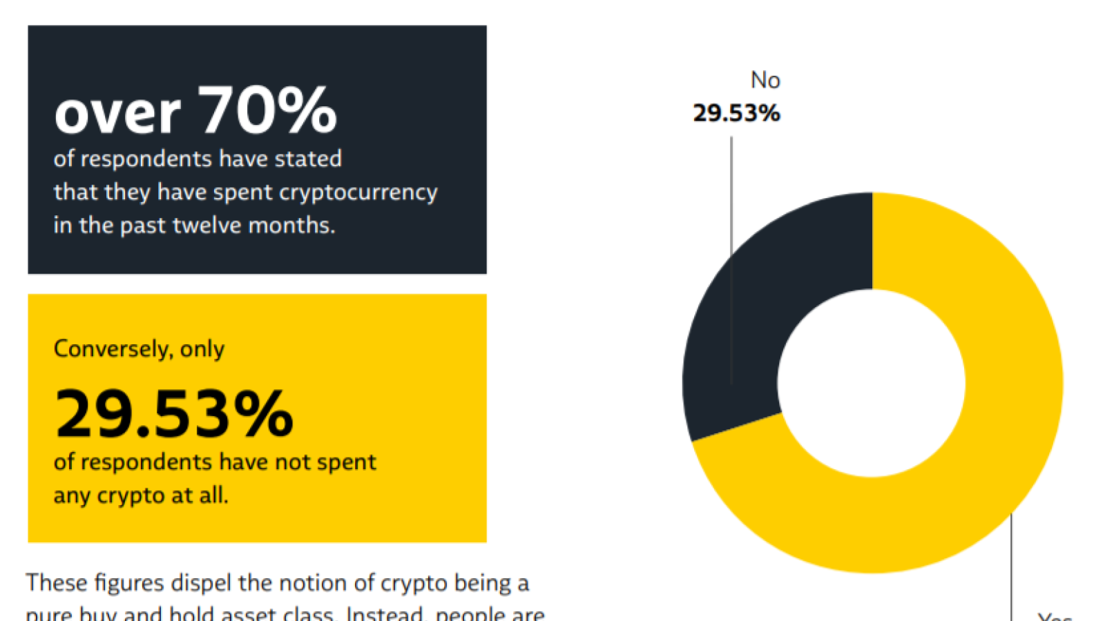 Blockcard