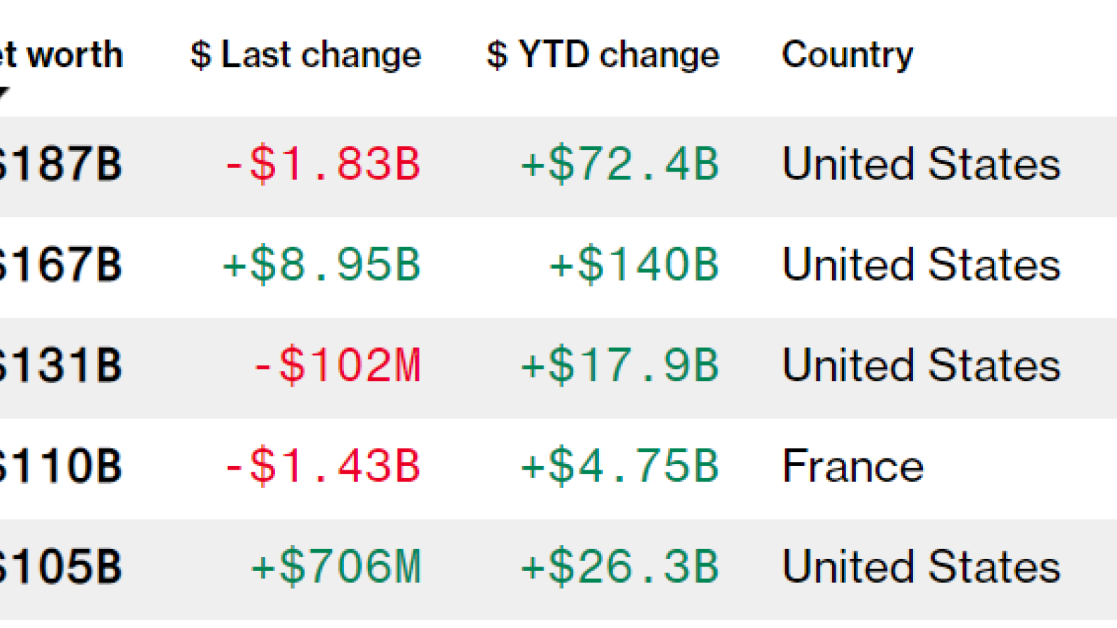 Bloomberg