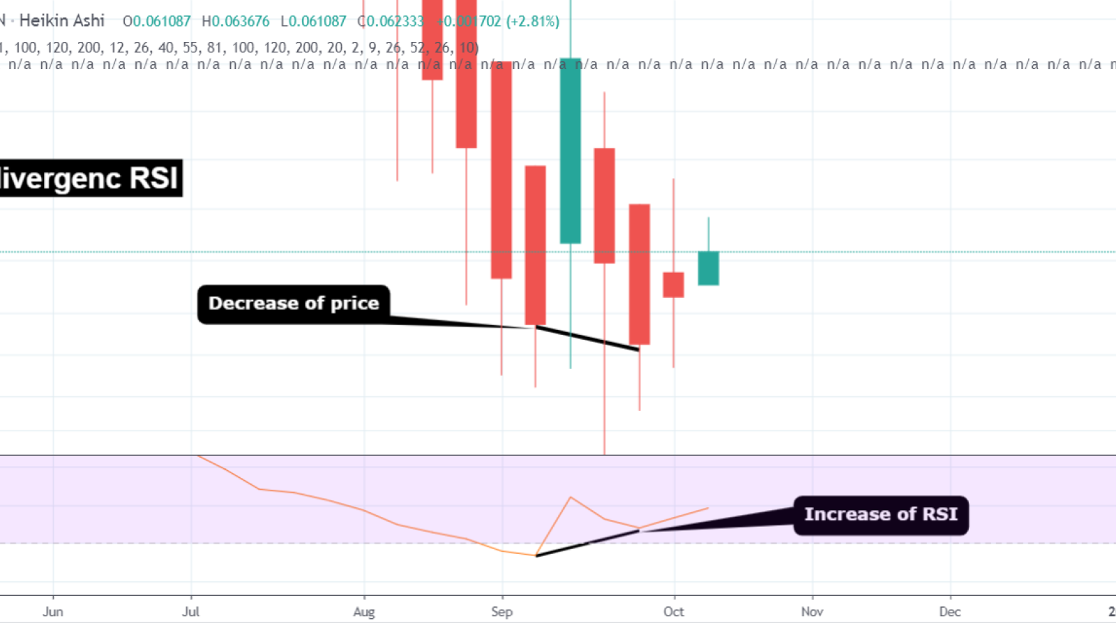 Bullish season is coming for XLM