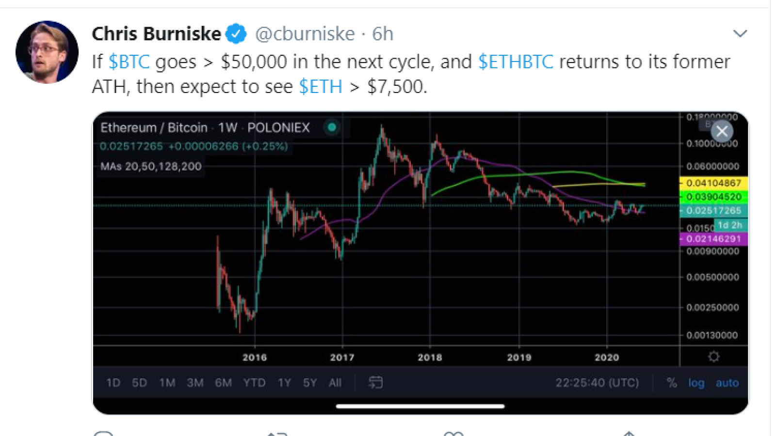 chris burniske crypto pe ratio chart