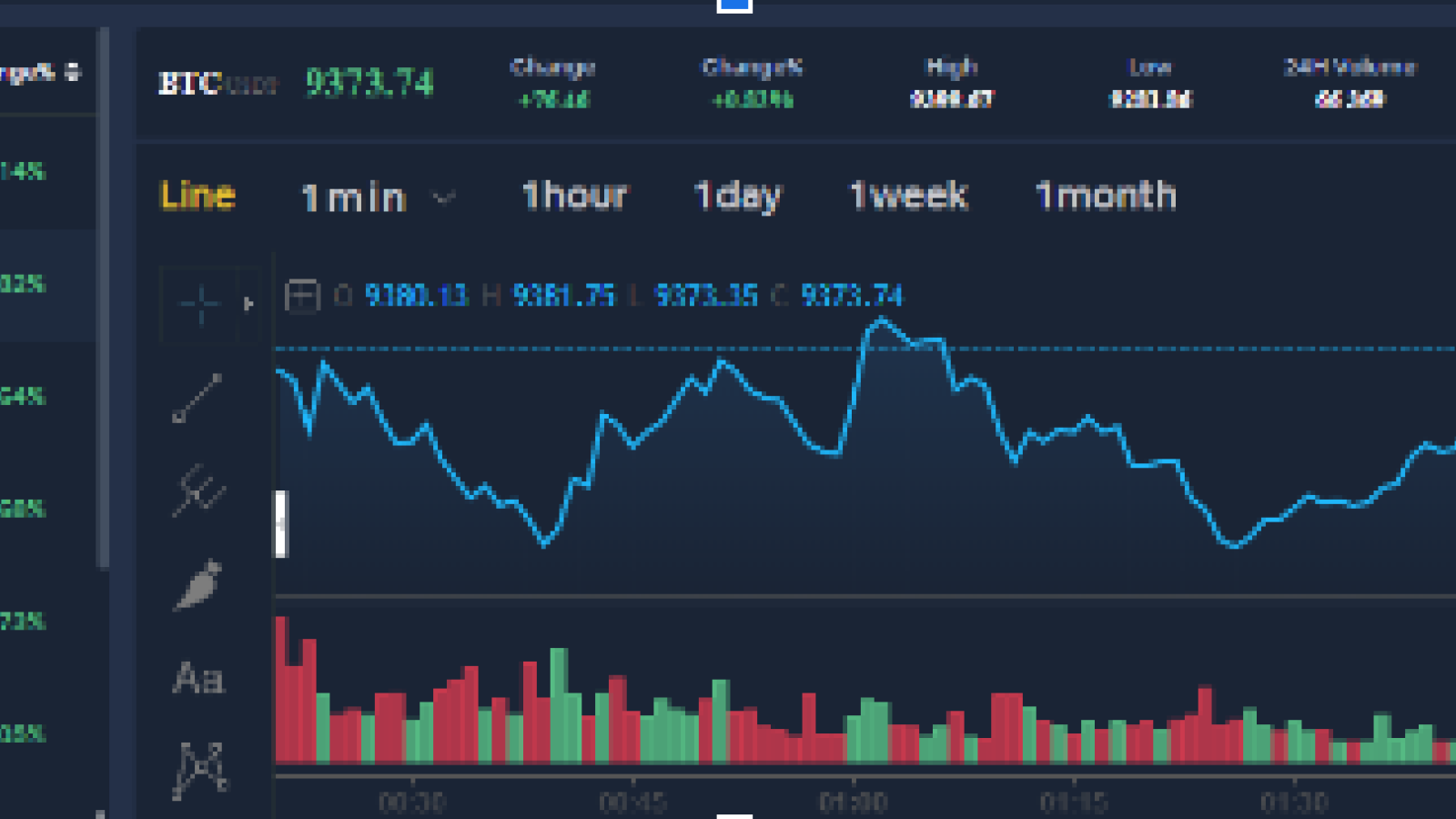 Bityard Bitcoin (BTC) contracts chart