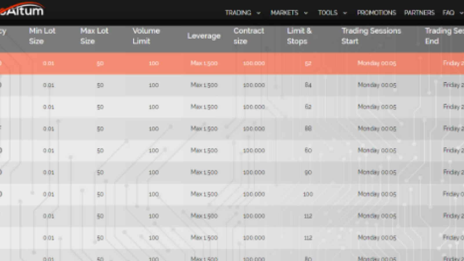 Ultra-high leverage of 1:500 on CryptoAltum