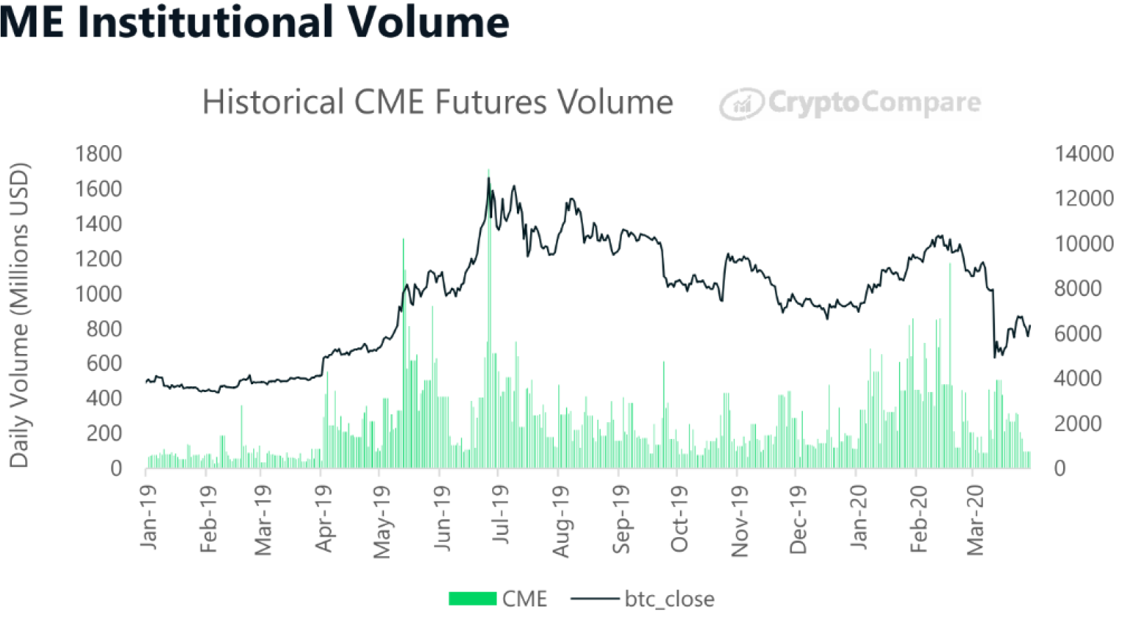 CME Group