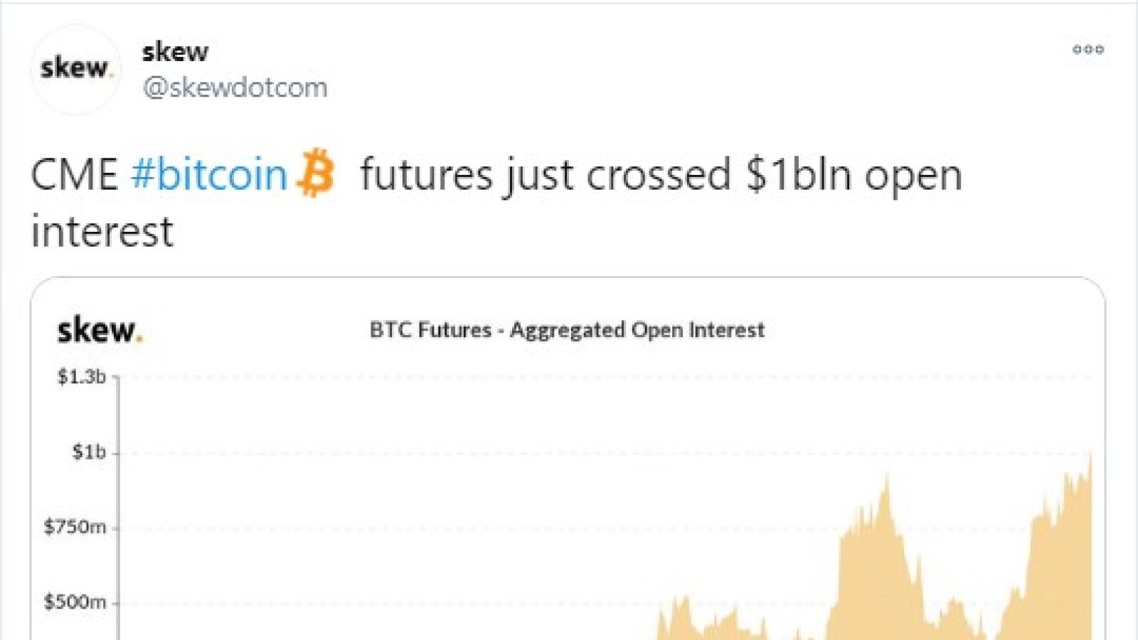 What is futures