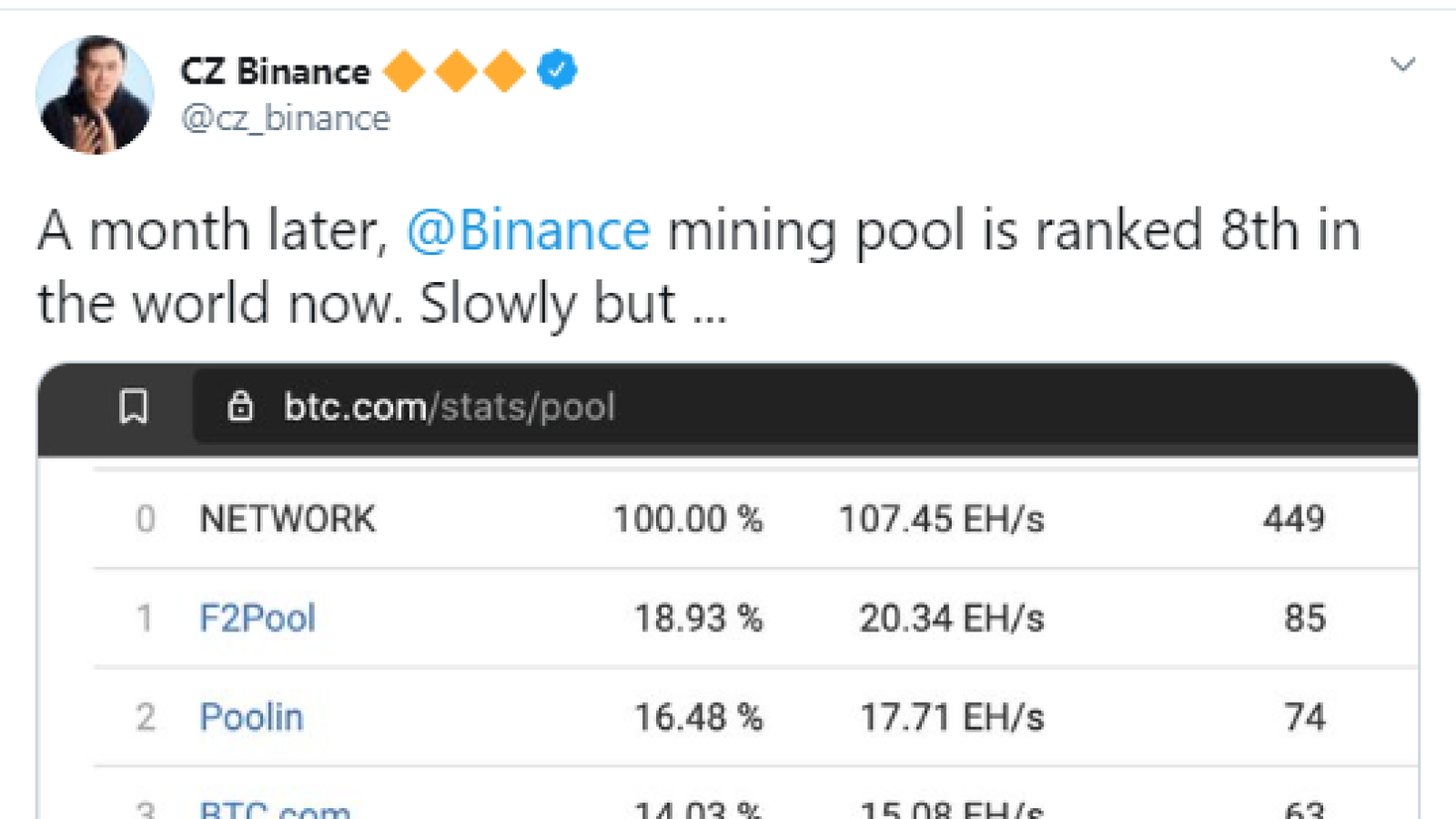 CZ Binance