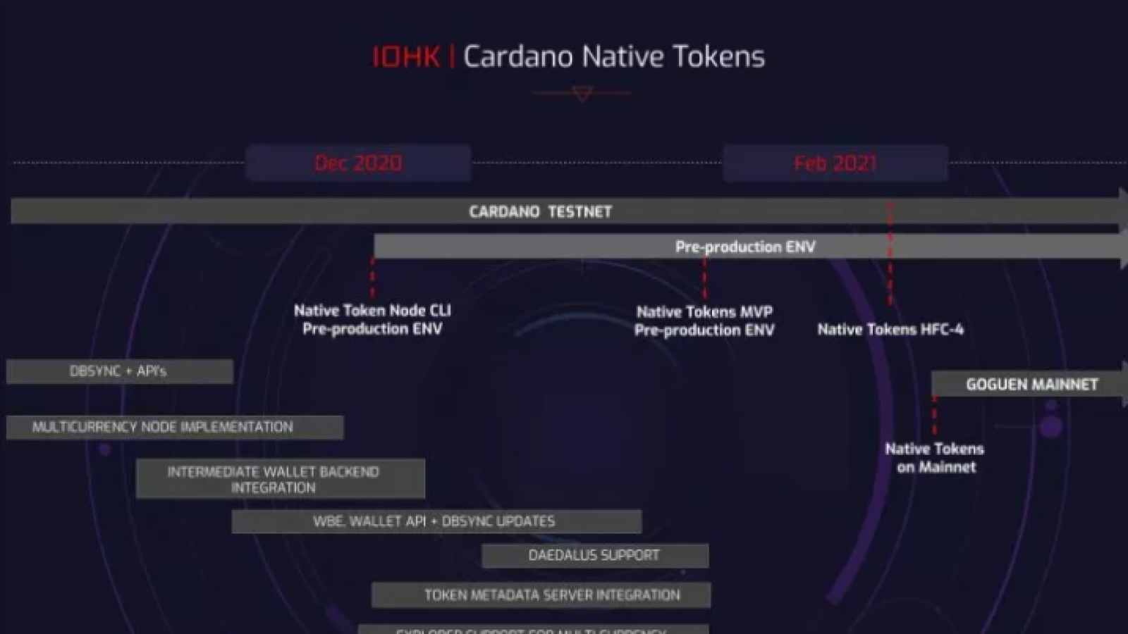 cardano defi projects