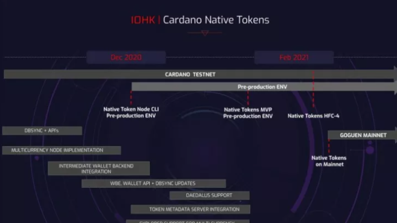 Cardano