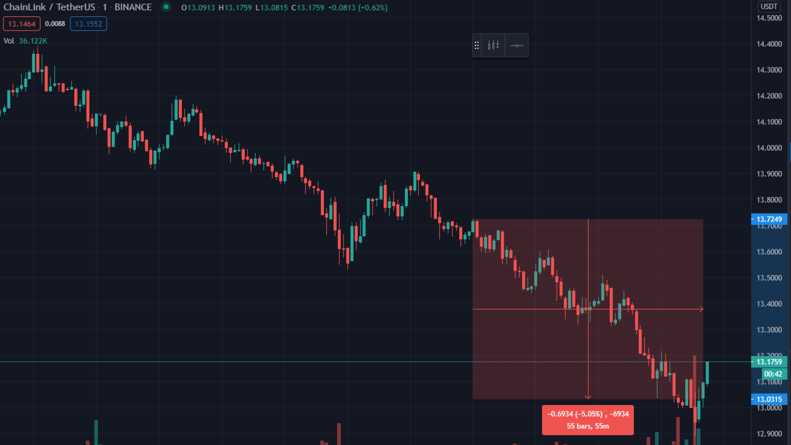 Chainlink