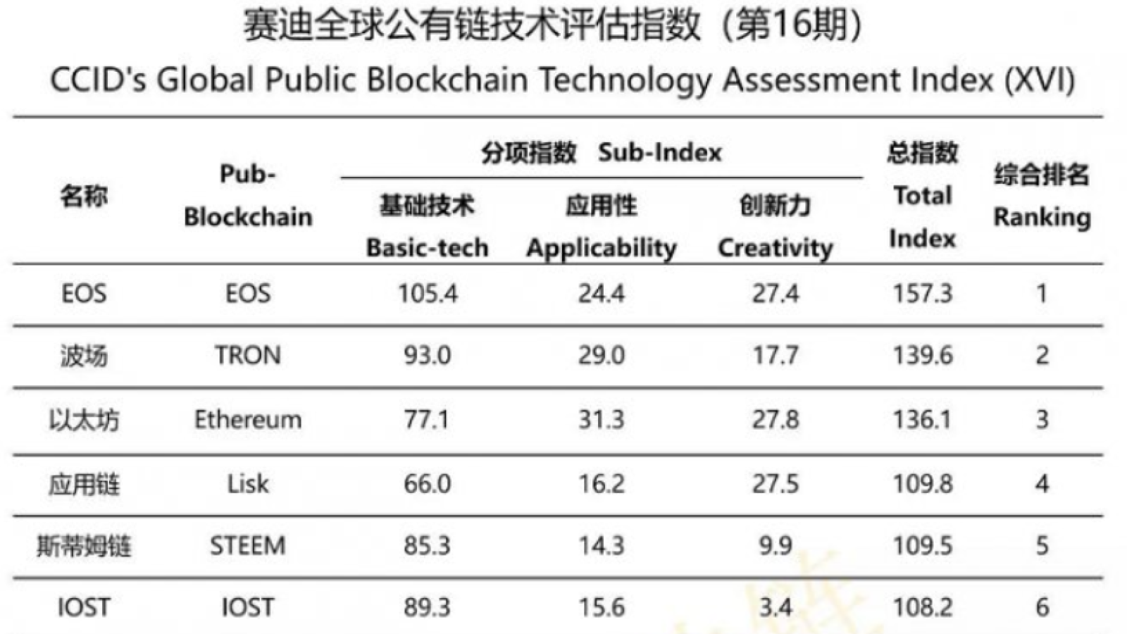 cryptocurrency chinese ranking