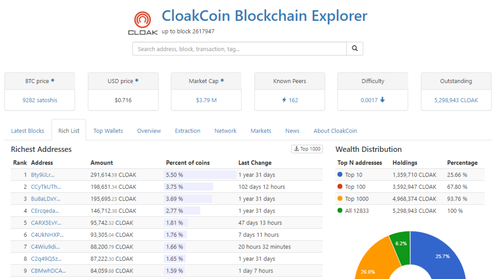 CloakCoin’s Enigma