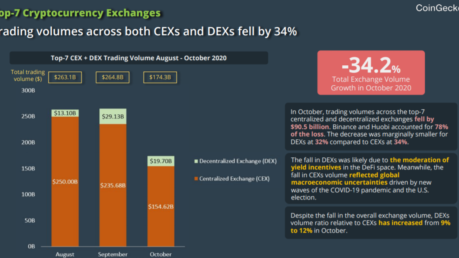 CoinGecko