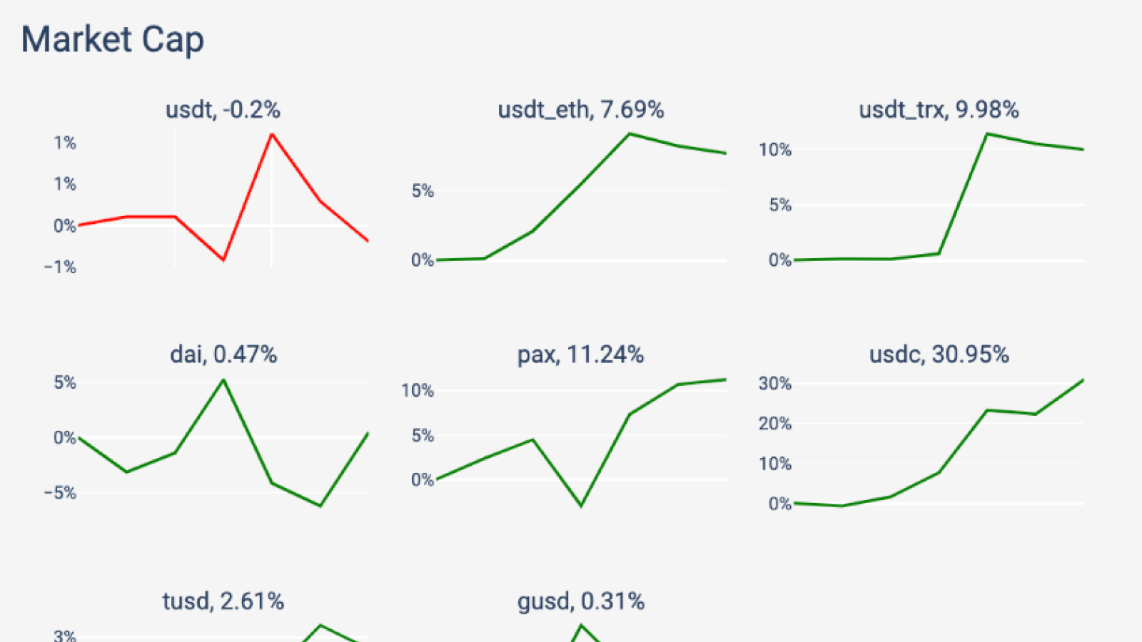 CoinMetrics