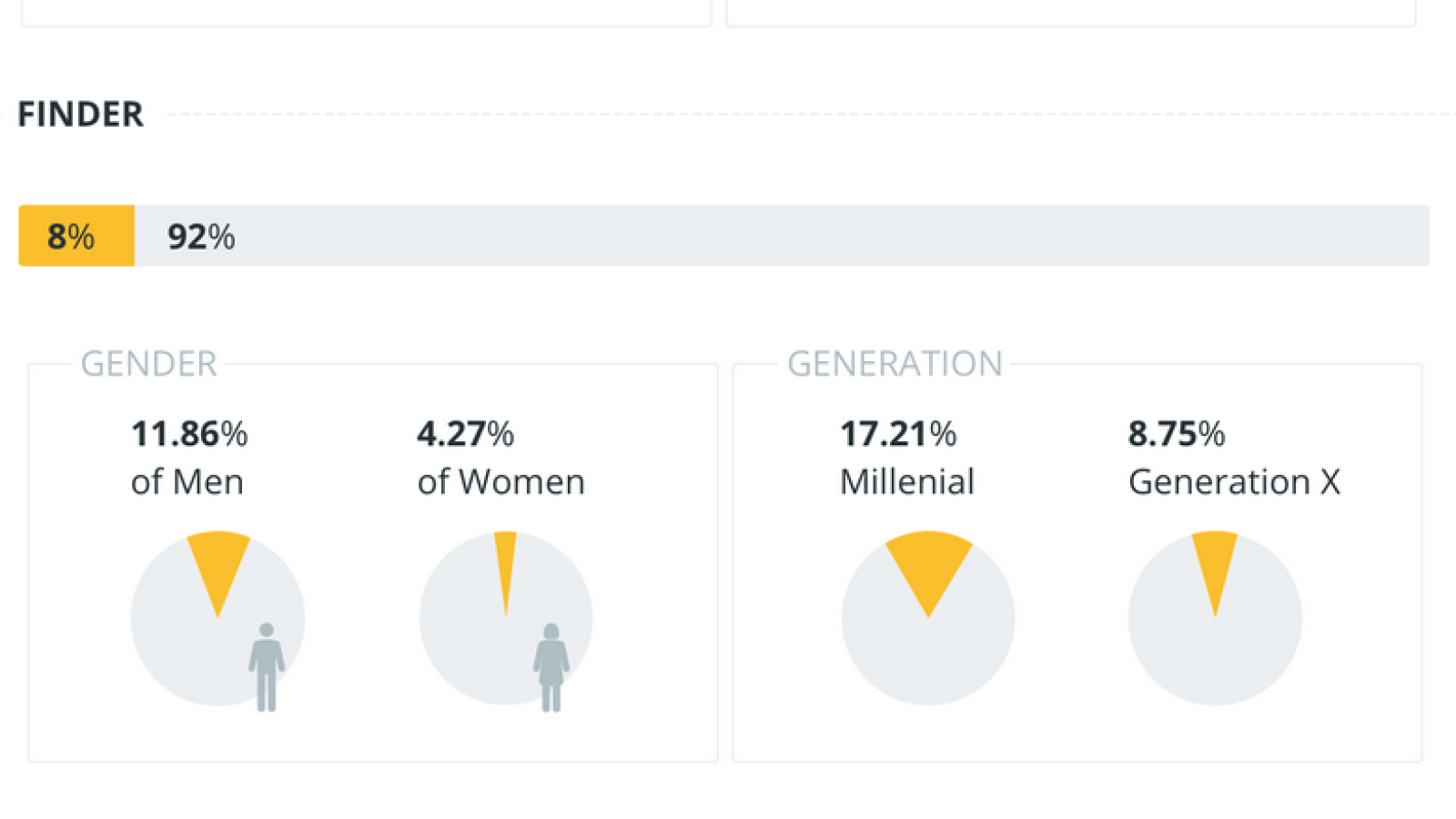 Usage of Bitcoin