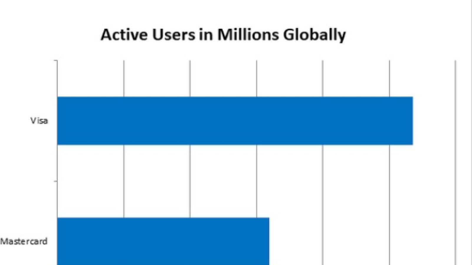 Usage of payment systems