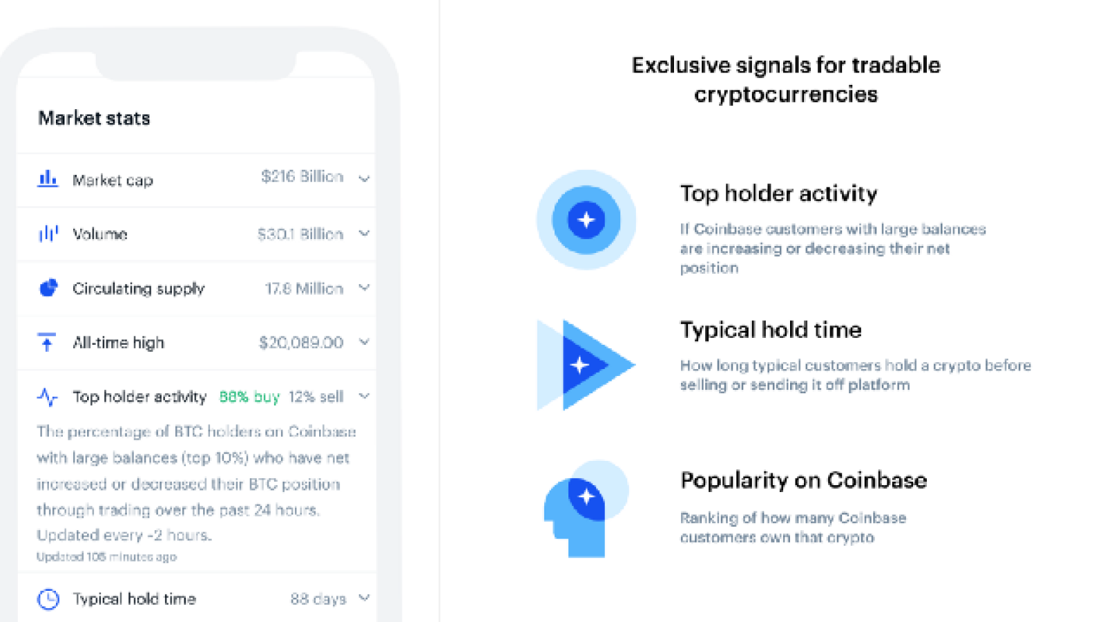 Data-based trading signals Coinbase