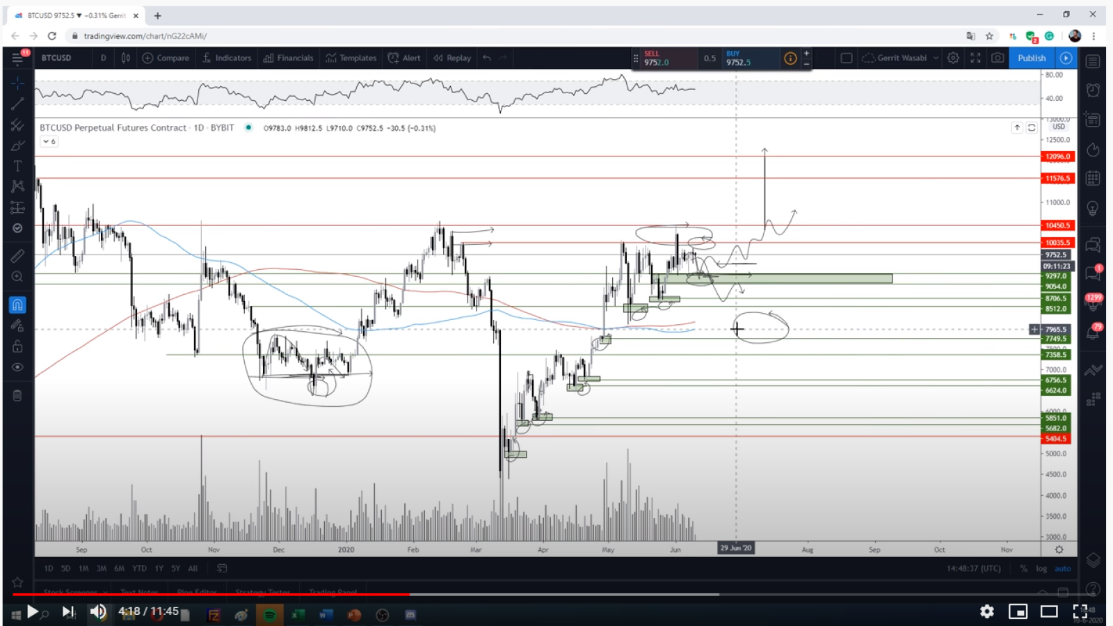 BTC