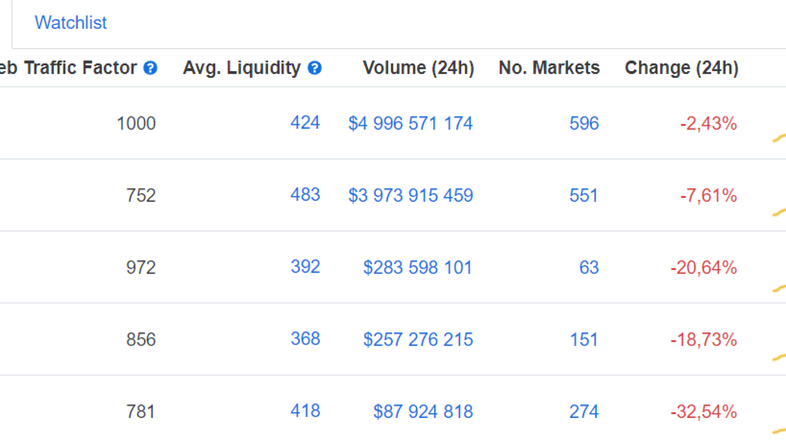 Crypto Exchanges