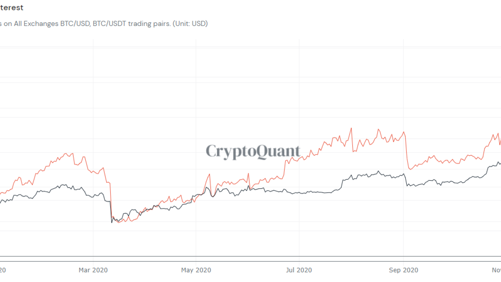 Quant