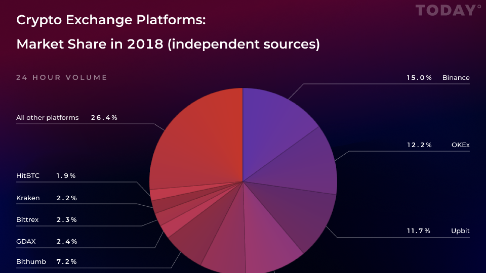 Crypto exchange platforms