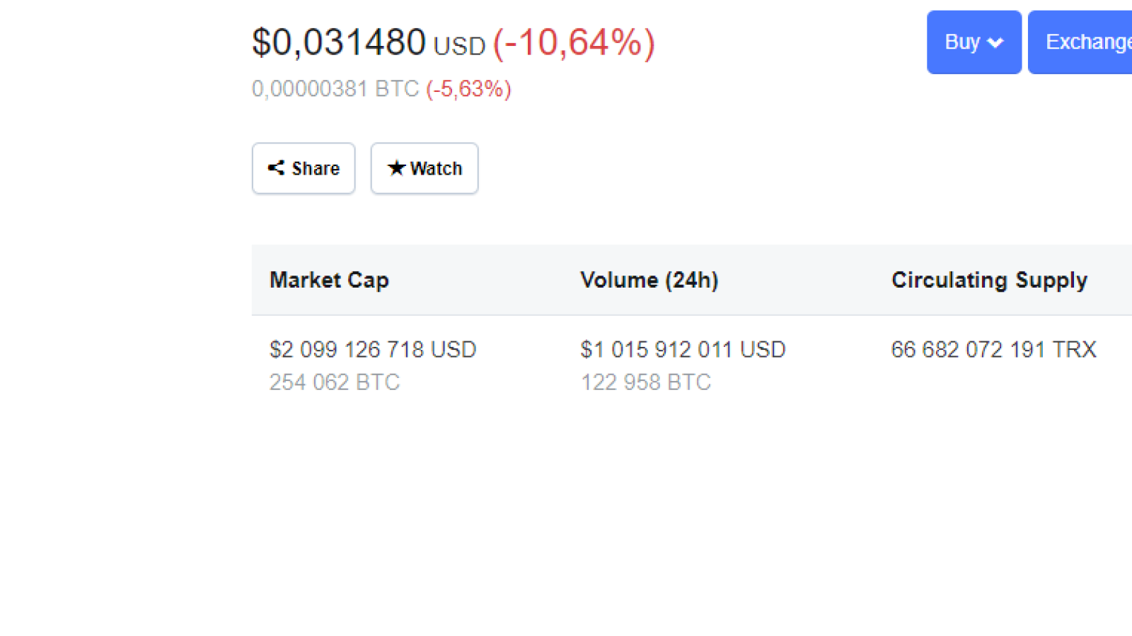 Current TRX, BTT market situation