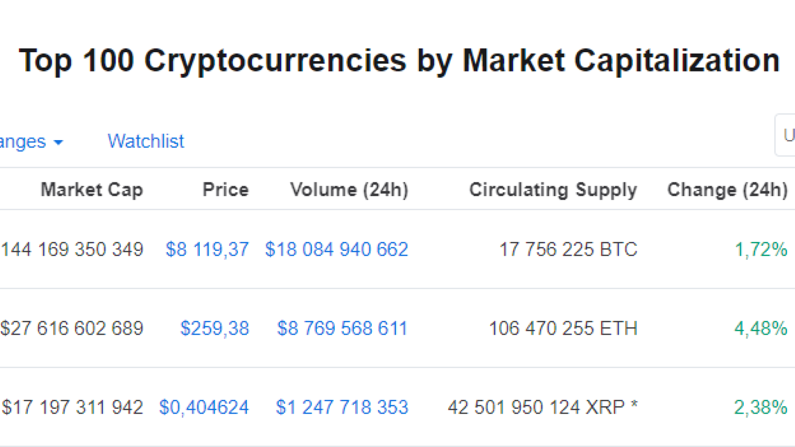 Current XRP market stance