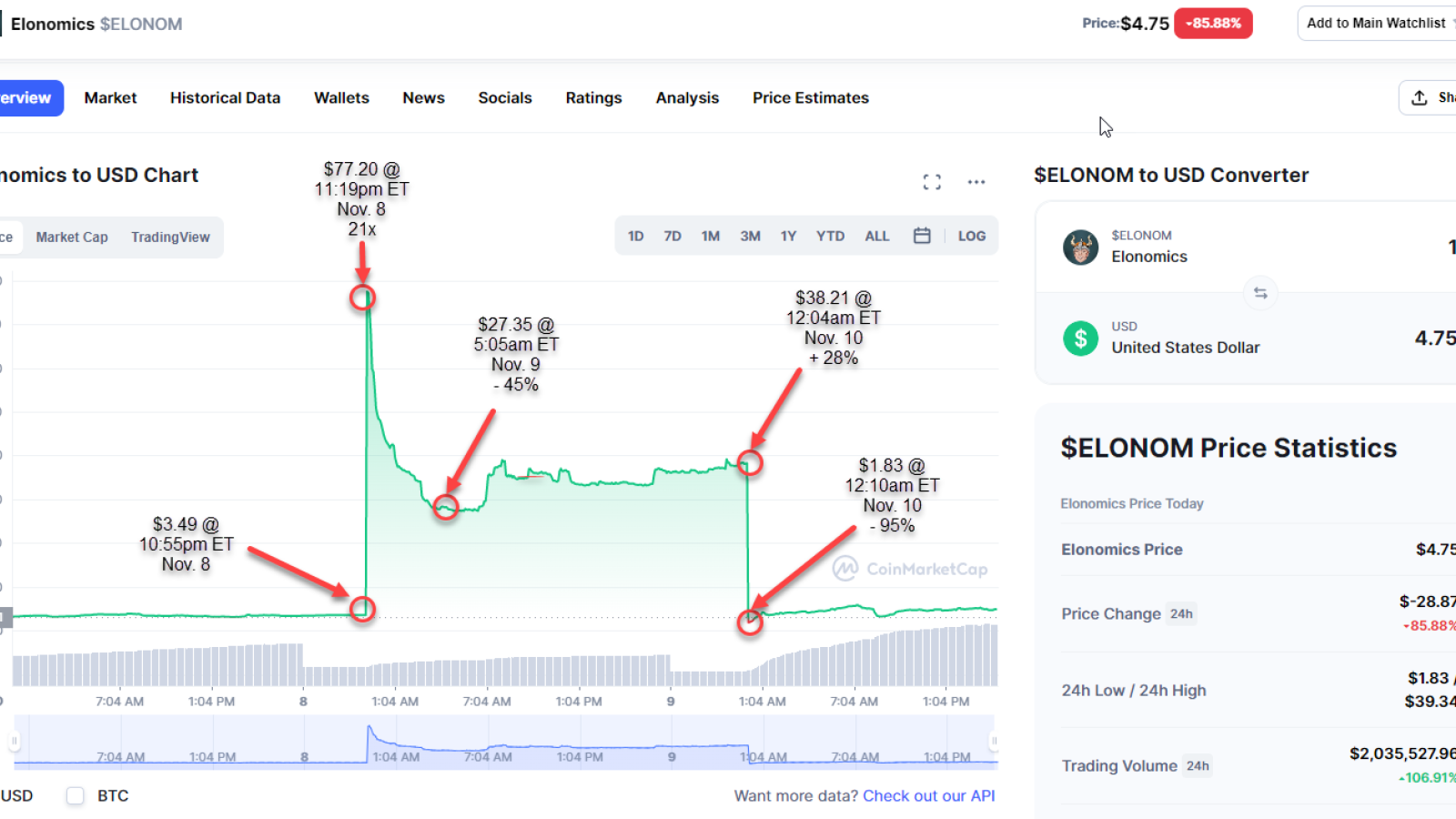 Memecoin криптовалюта. Монета Илон Маск. Elon Coin on cryptocom.