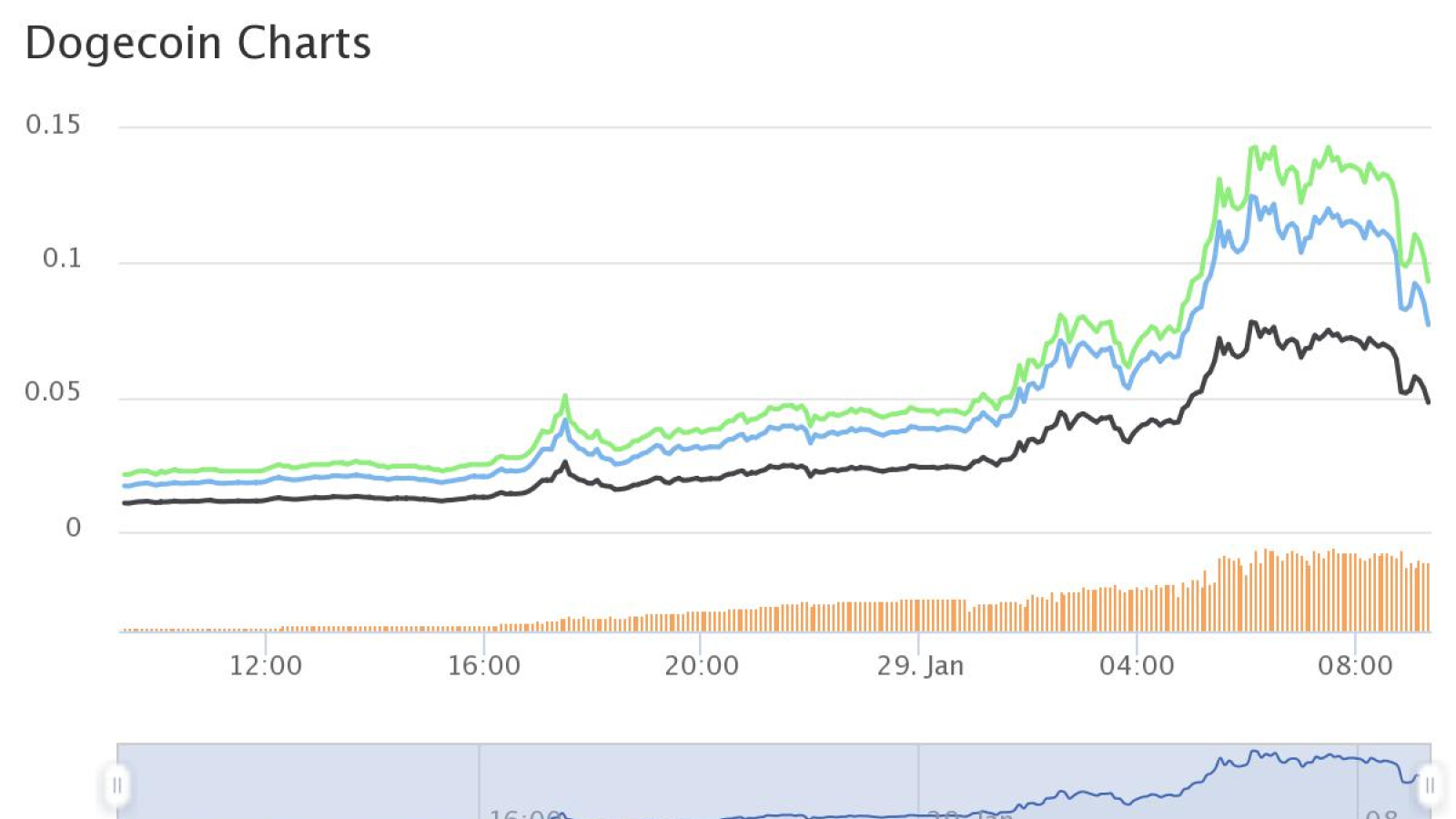 BTC