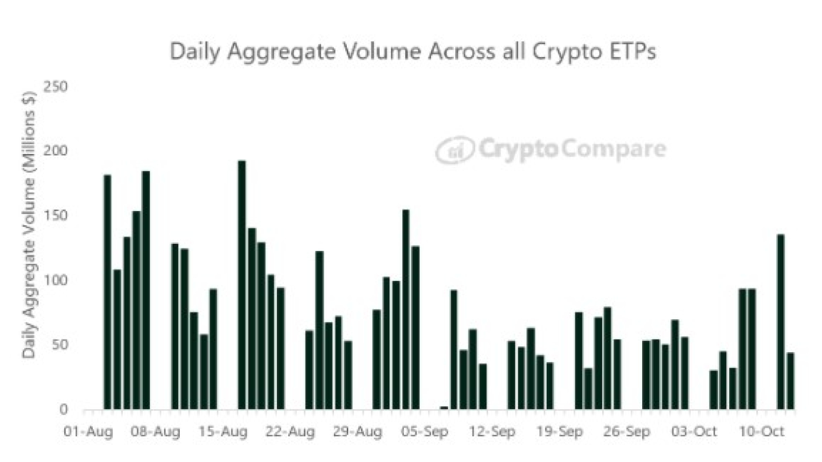 BTC