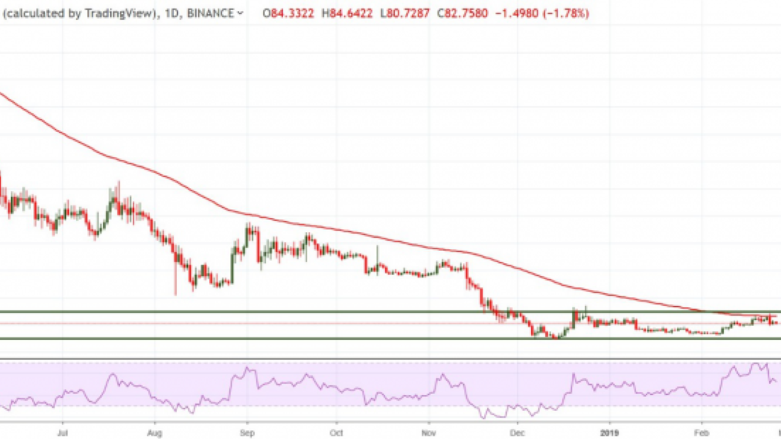 Dash (DASH) Price Prediction