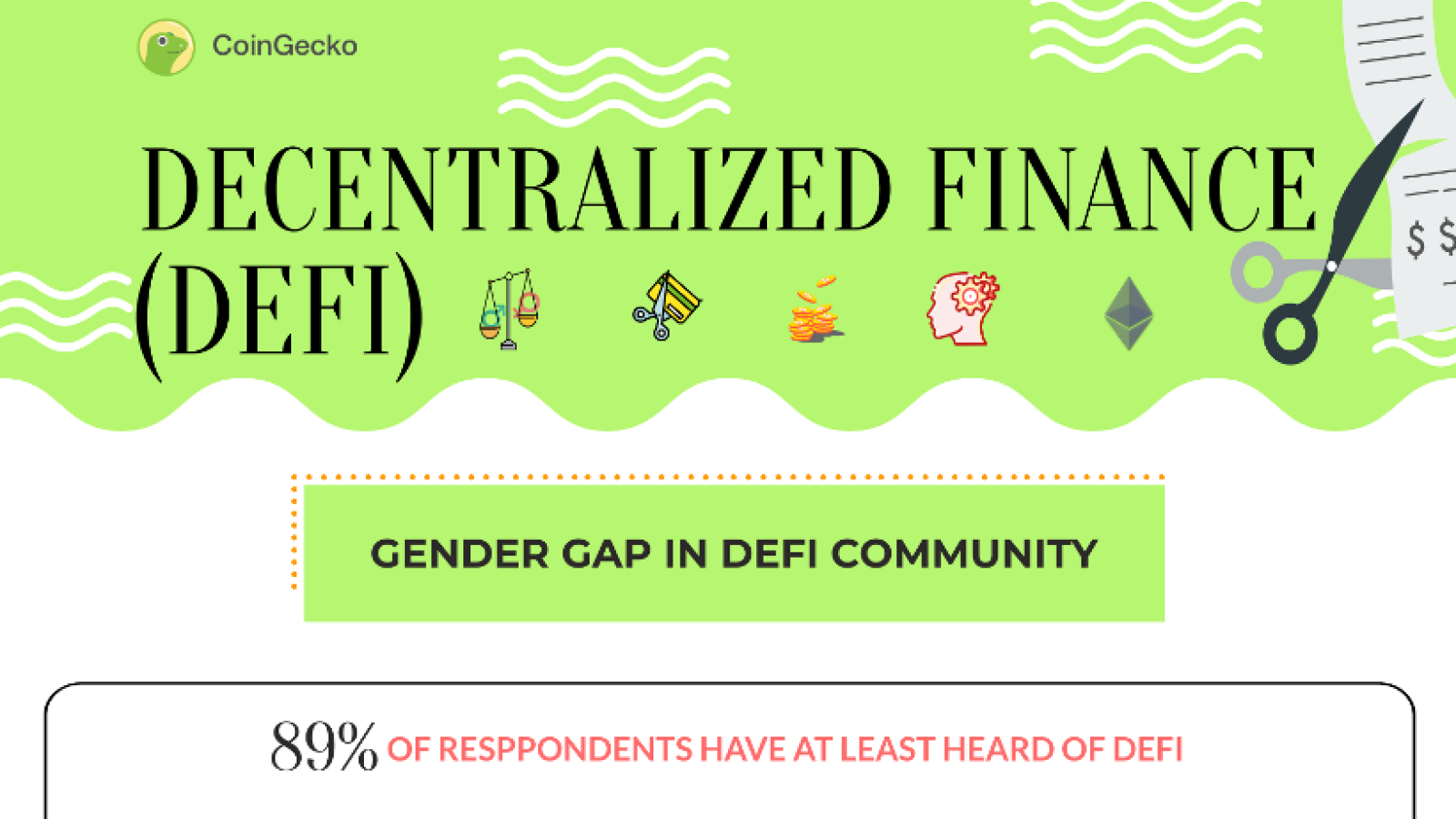 DeFi sector remains male-dominated