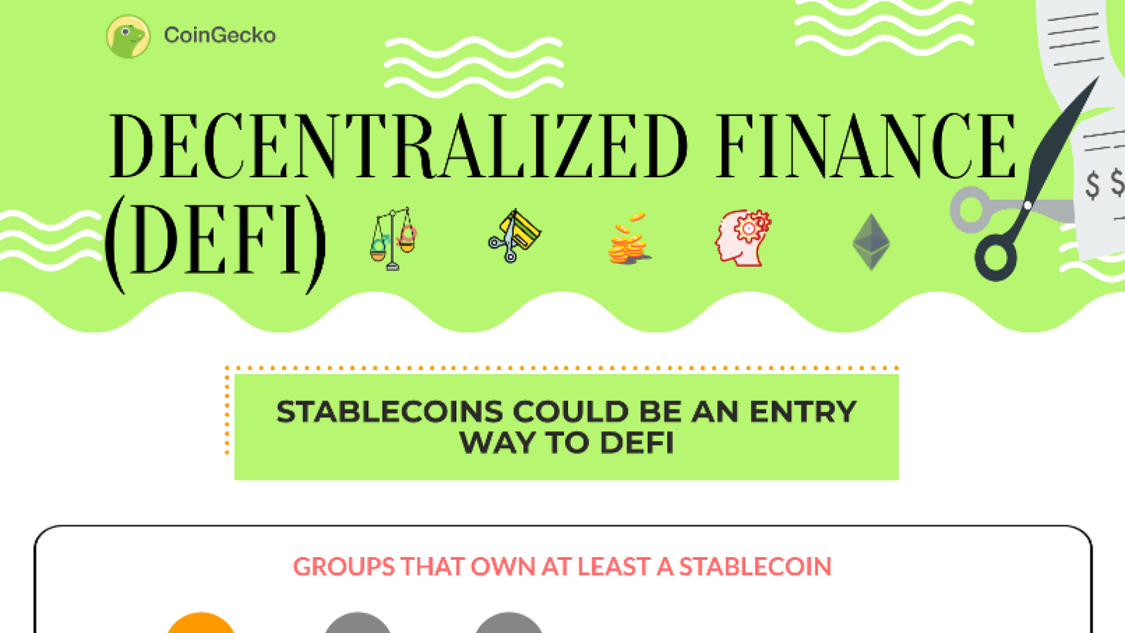 Stablecoins ownership has a strong correlation to DeFi awareness