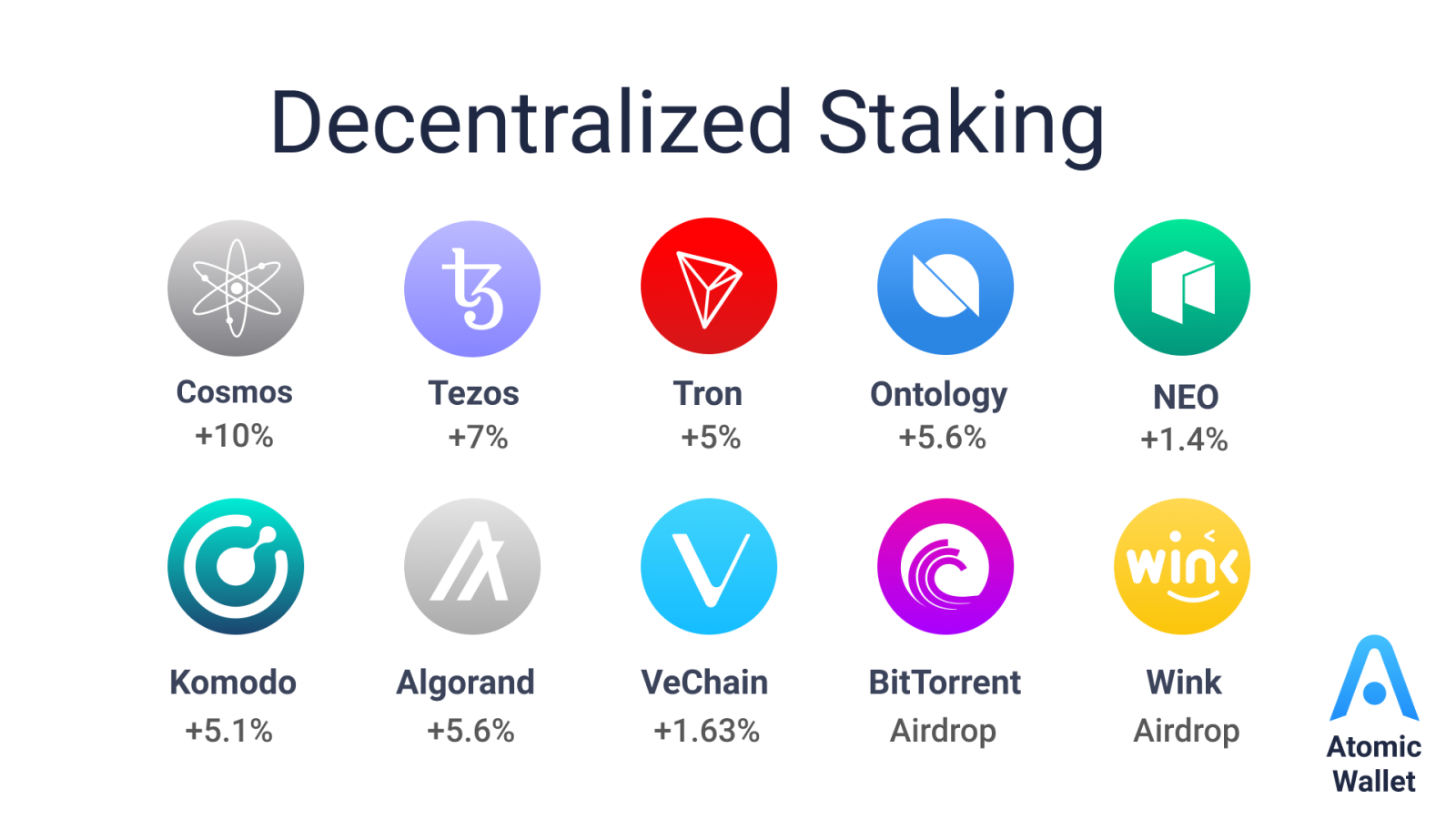 Decentralized Staking