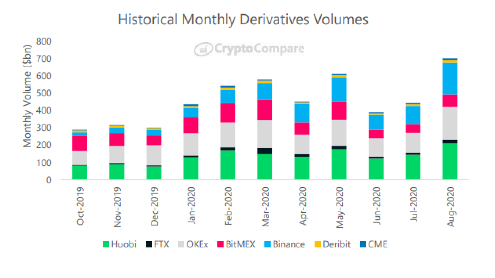 Derivatives volume