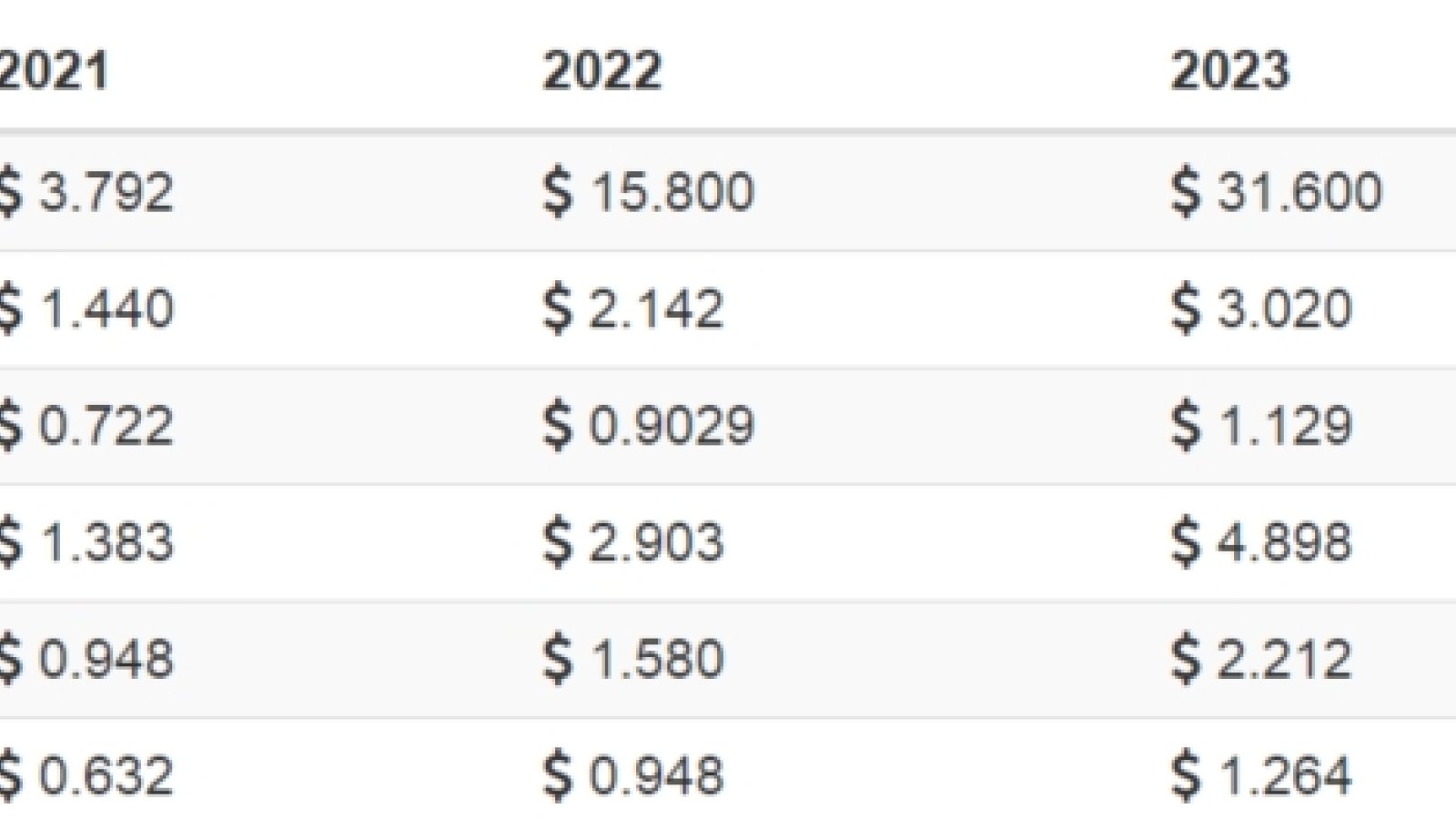 Different views on long-term XRP price predictions