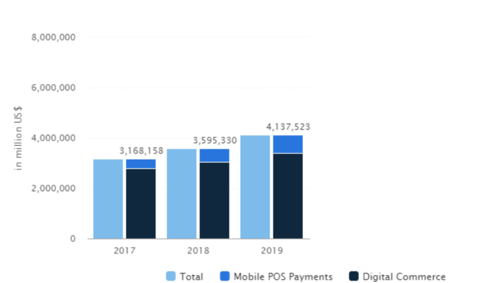 Bitcoin Payments  