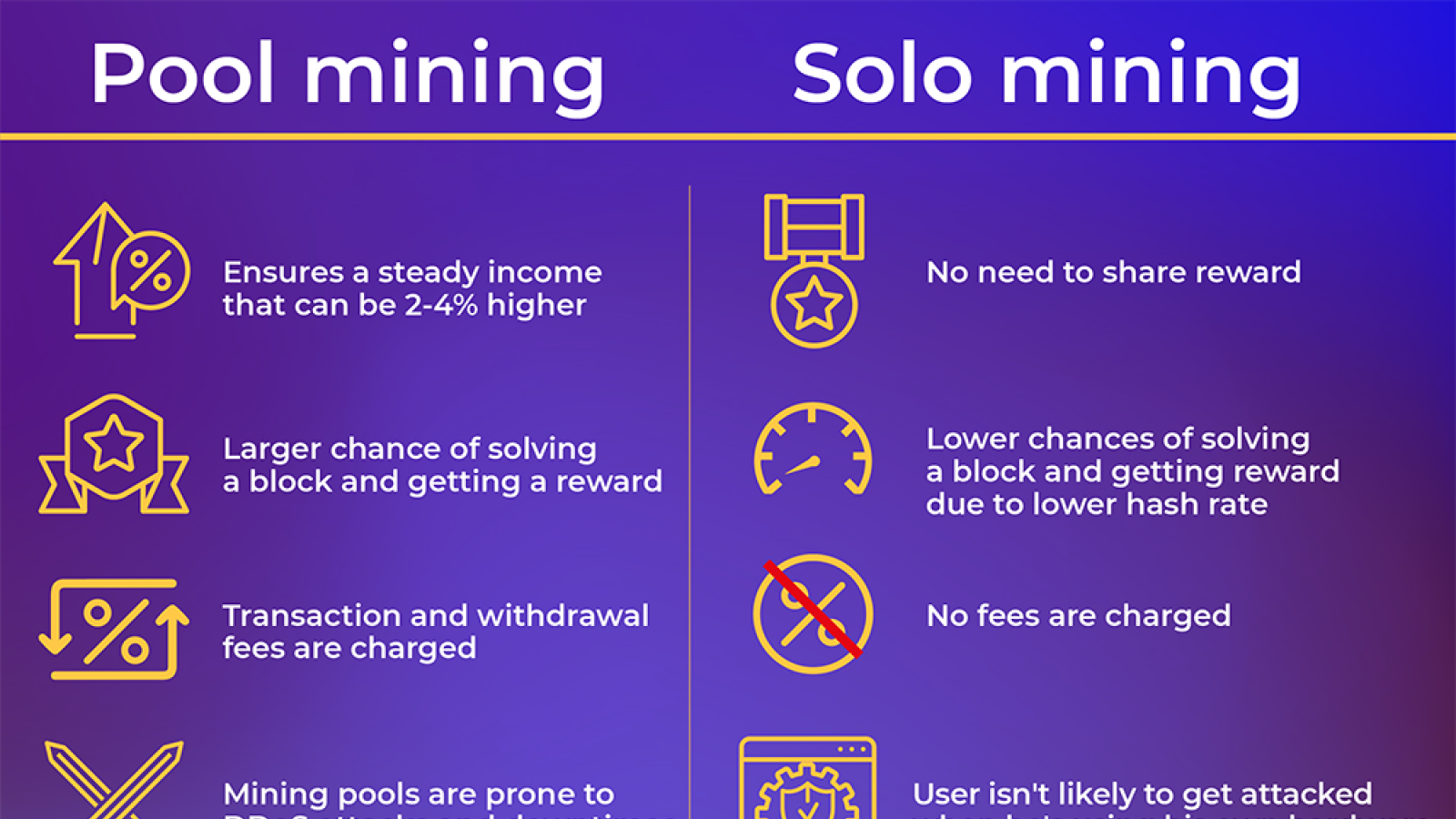 Solo vs Mining pools