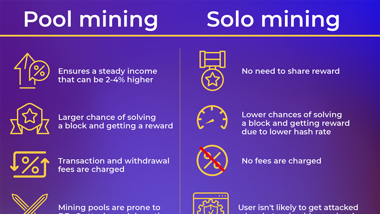 crypto mining pool vs solo