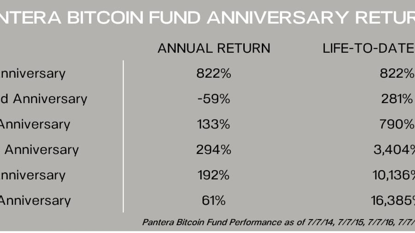 hedge funds