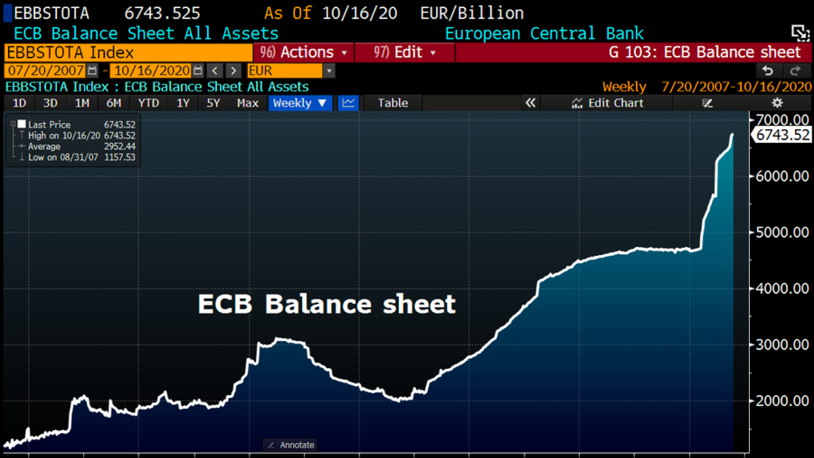 ECB