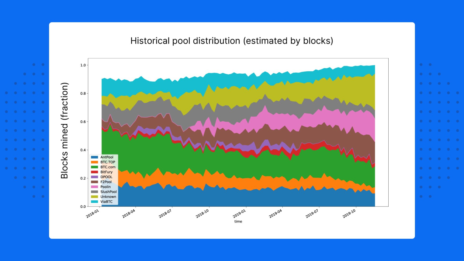 Bitcoin mining pools