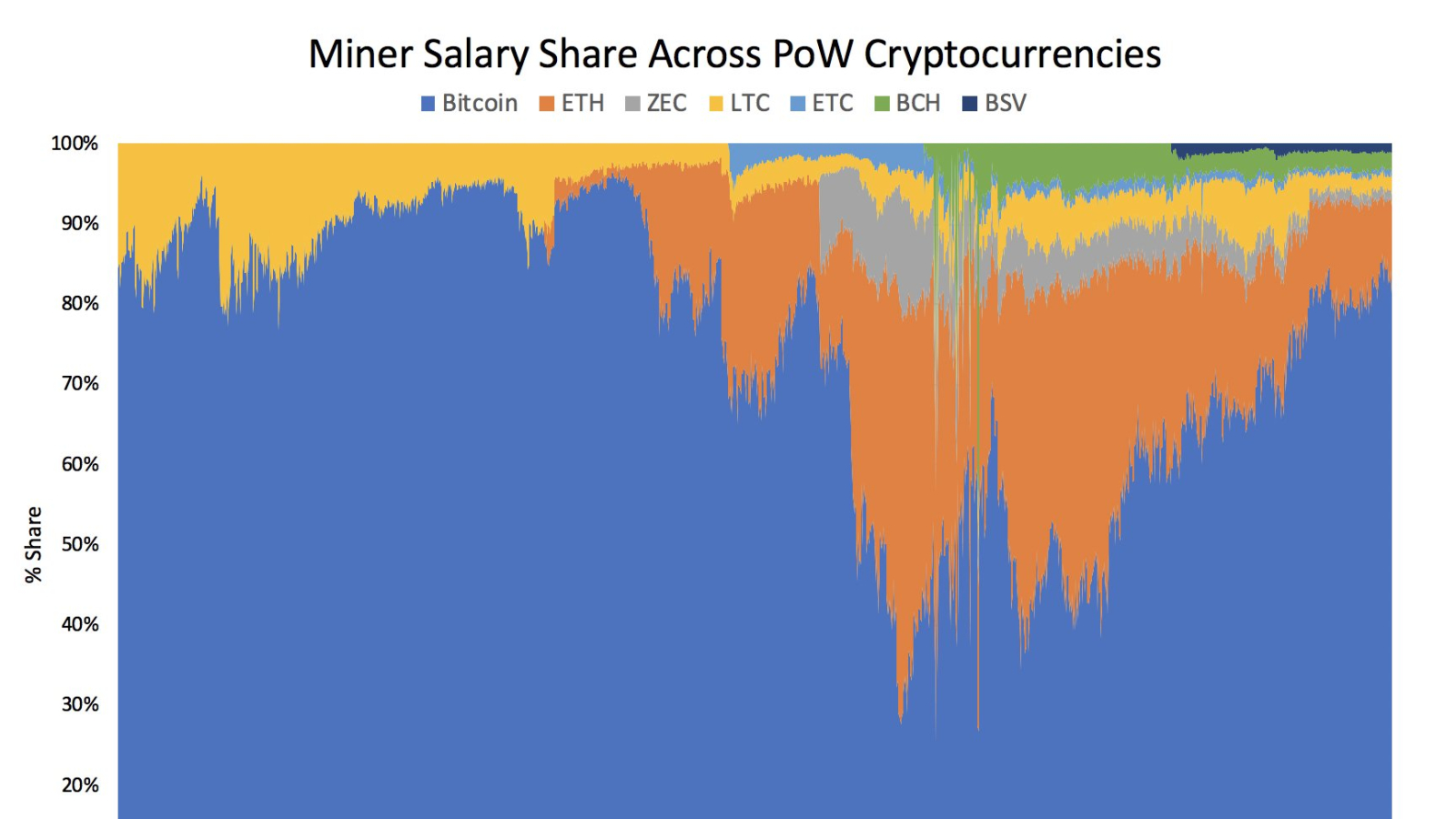 Bitcoin mining