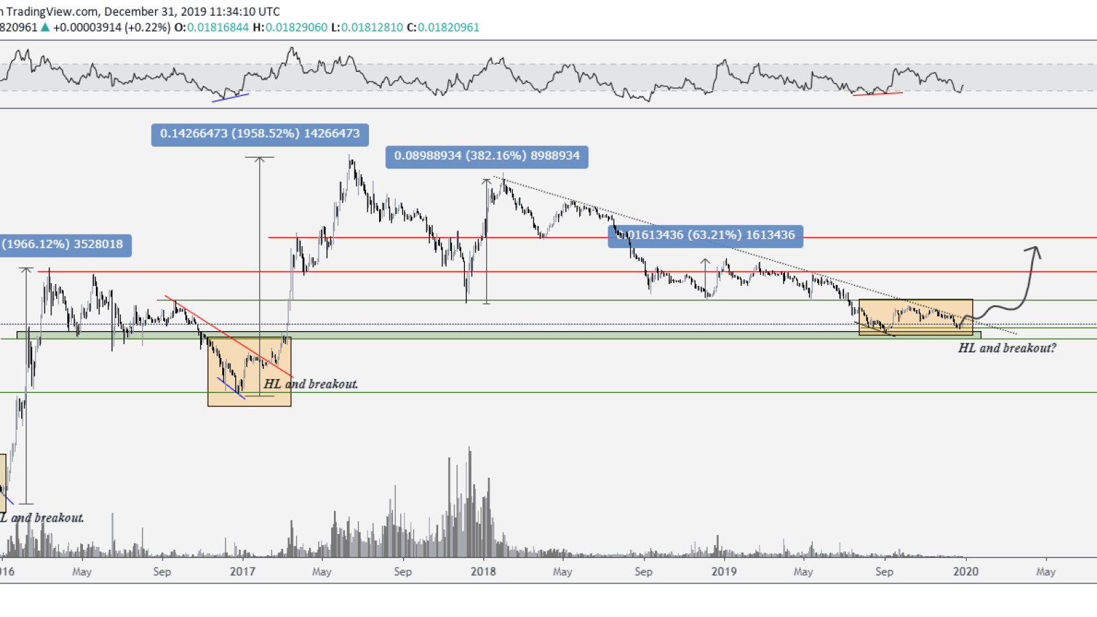 Ethereum Price