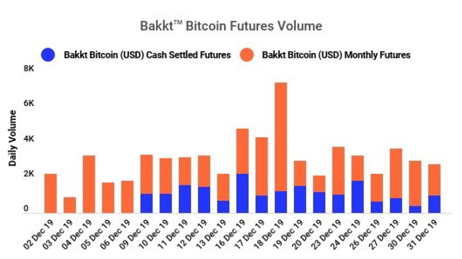 Bitcoin Price