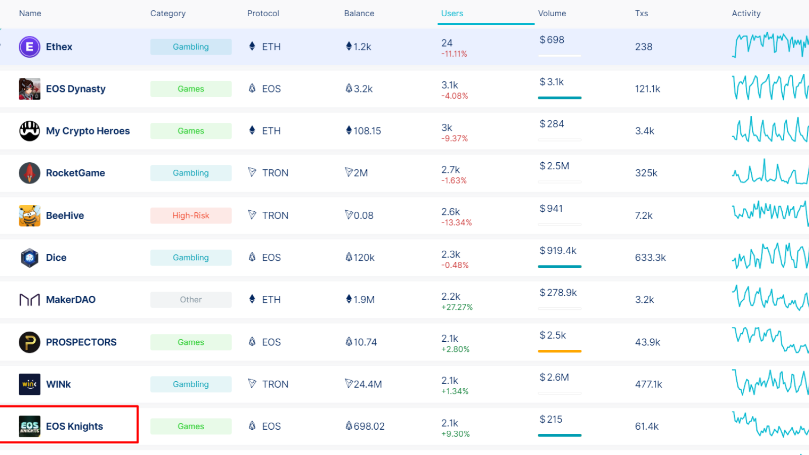 EOS Knights Dapp.Radar