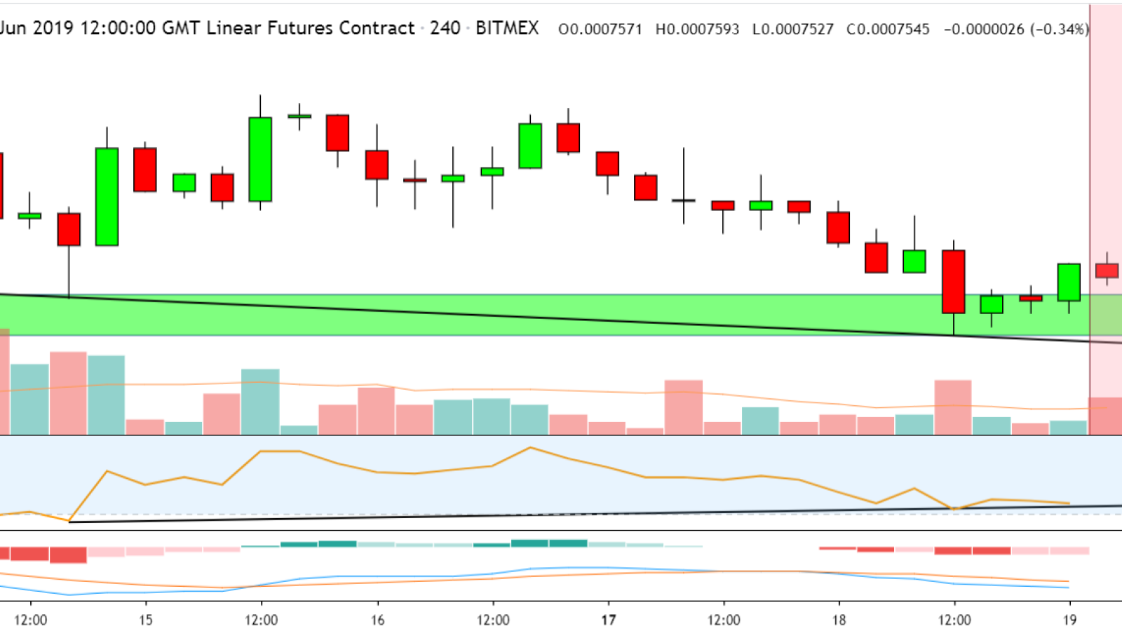 Time to buy EOS!