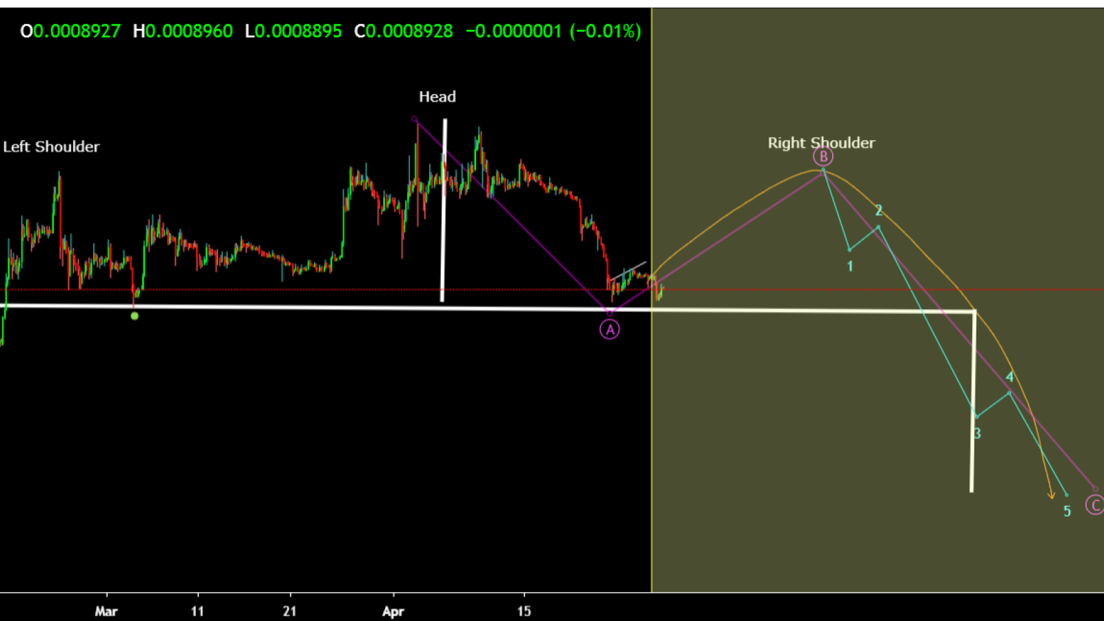 EOS/BTC looks way more positive