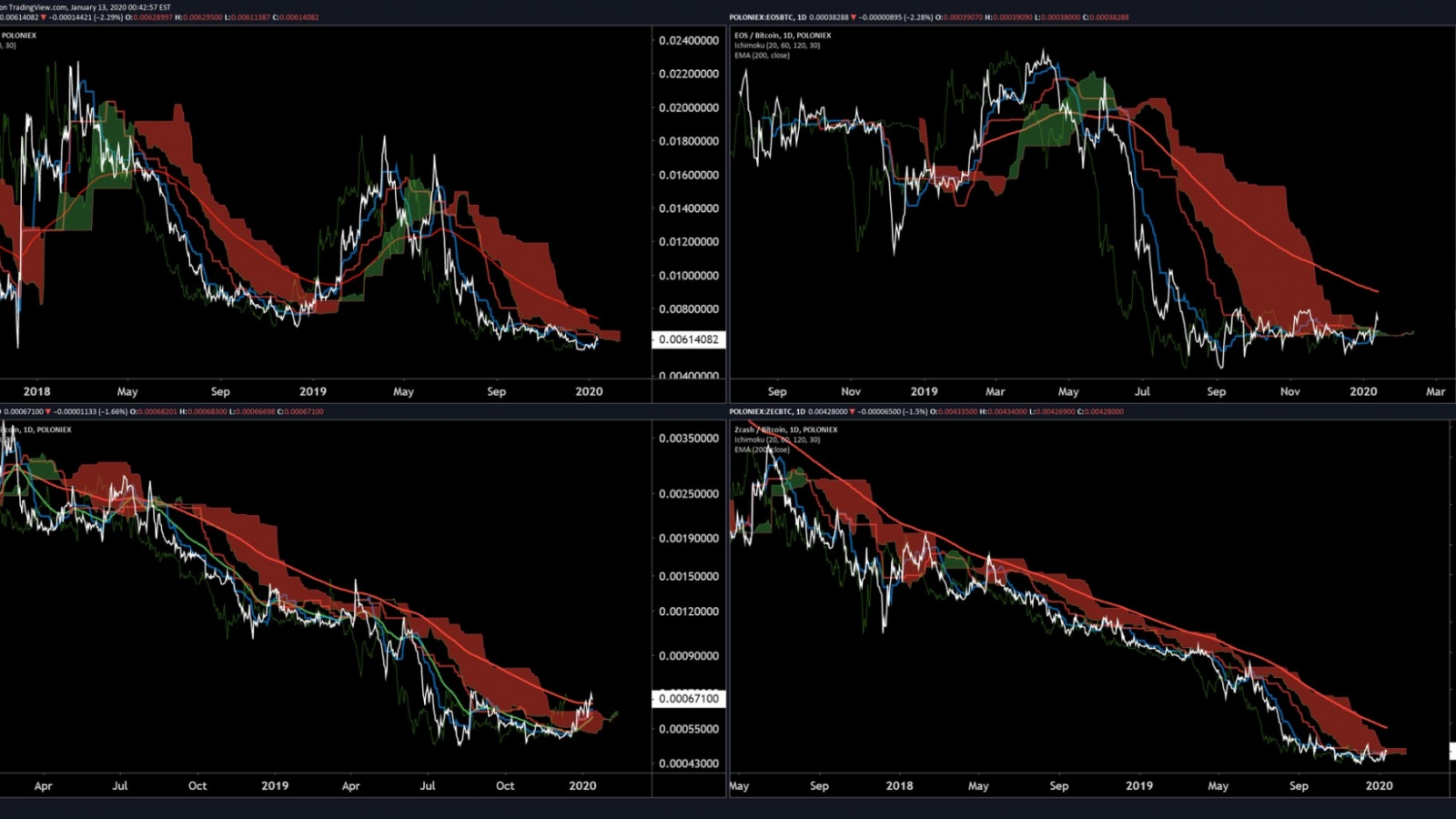 Altcoins