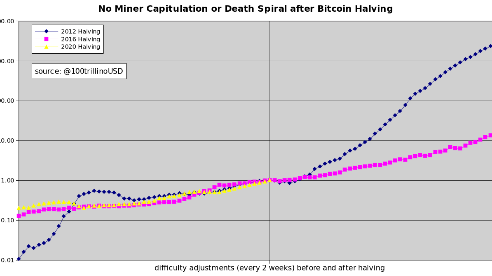 btc difficulty chart