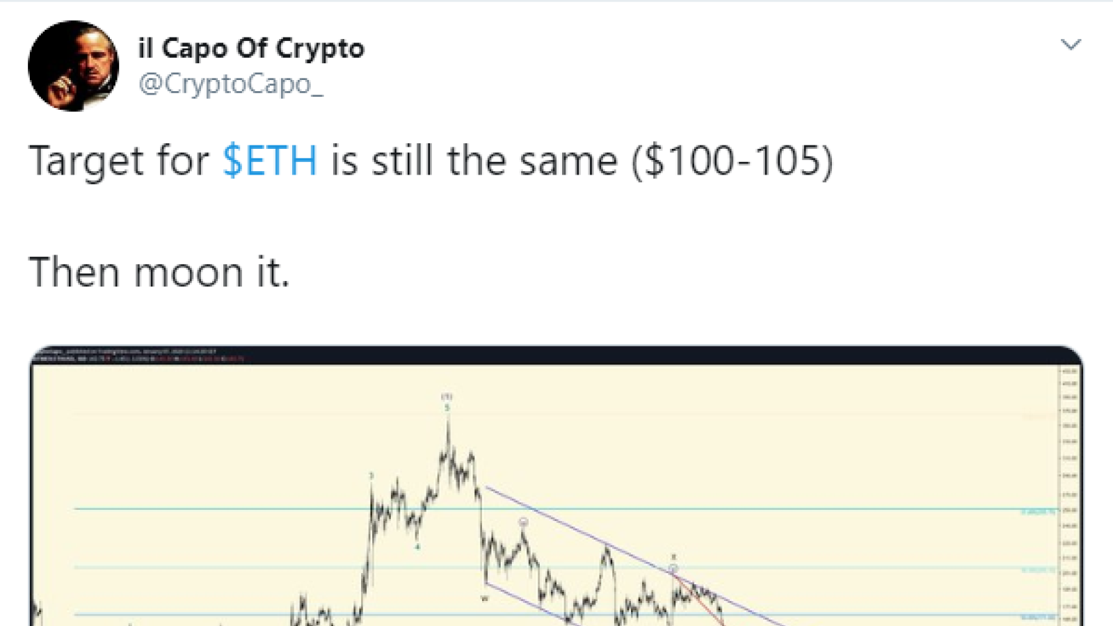 ETH price